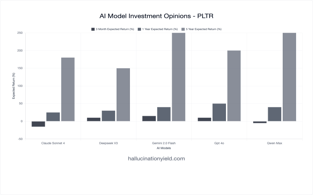 Palantir (PLTR): AI Models Bullish on Data Analytics Giant Despite Valuation Concerns - Preview Image