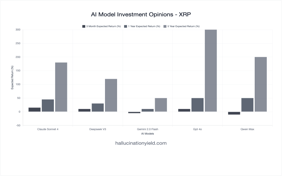 Ripple (XRP): AI Models See 120-300% Five-Year Upside as Regulatory Clarity Emerges - Preview Image